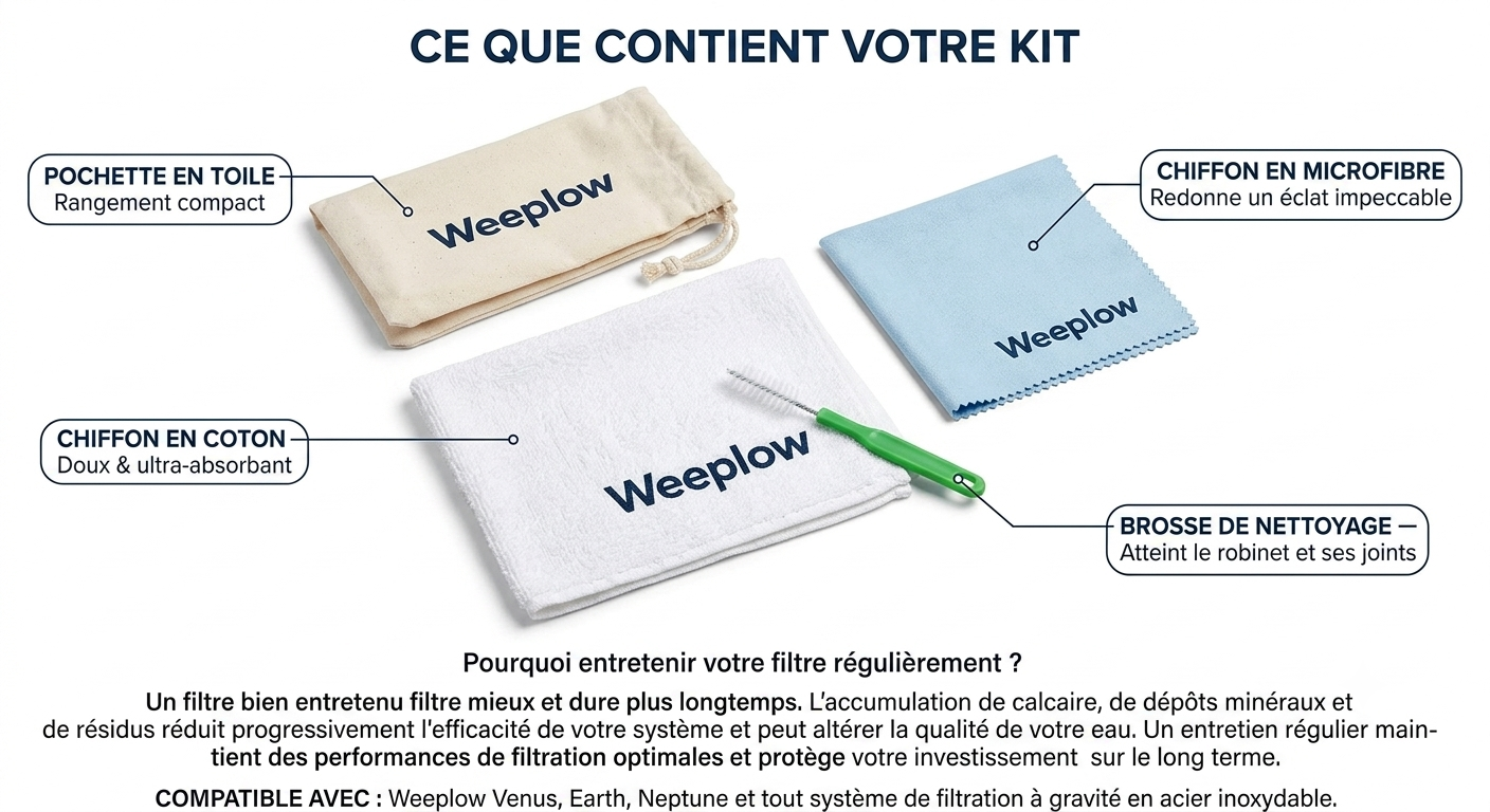 Kit d'Entretien Weeplow — Chiffons & Brosse